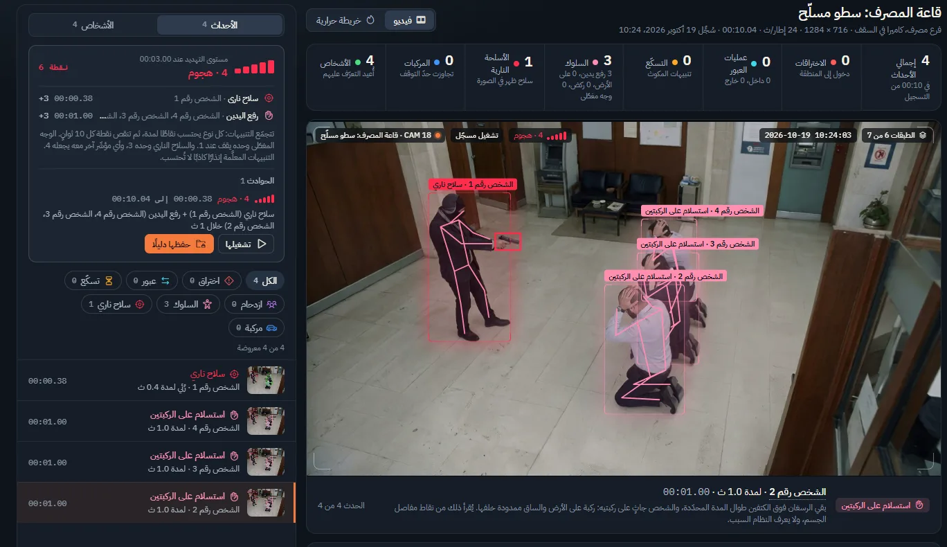رقيب يرصد سلاحًا ناريًا وثلاثة أشخاص يستسلمون، ومستوى التهديد 4