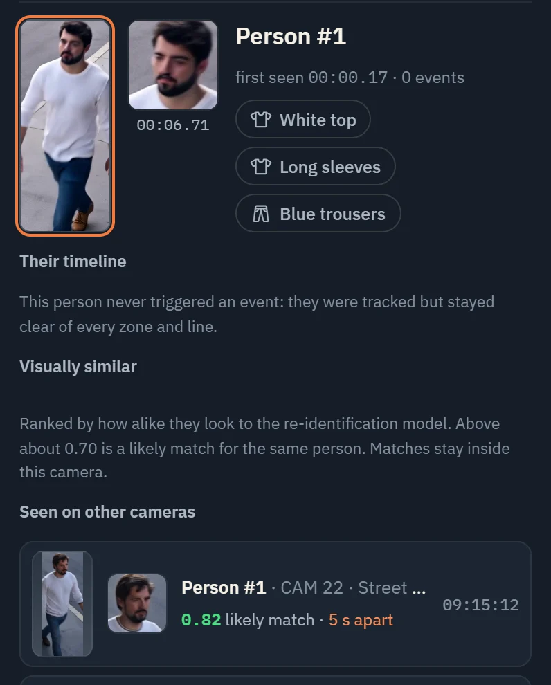 A person card in Raqeeb: face, clothing, and a match on another camera